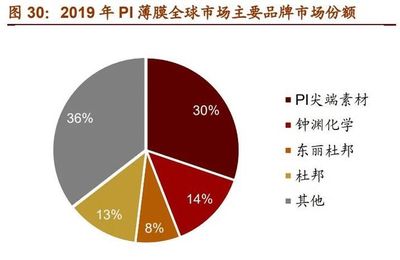 我国新材料产业7个主要未来发展方向