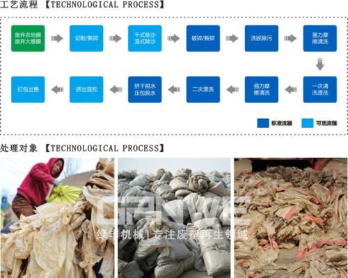 废弃薄膜清洗处理生产线pe胶纸除砂去污设备ldpe胶袋清洗不干胶机器